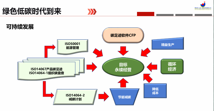 企业可持续发展