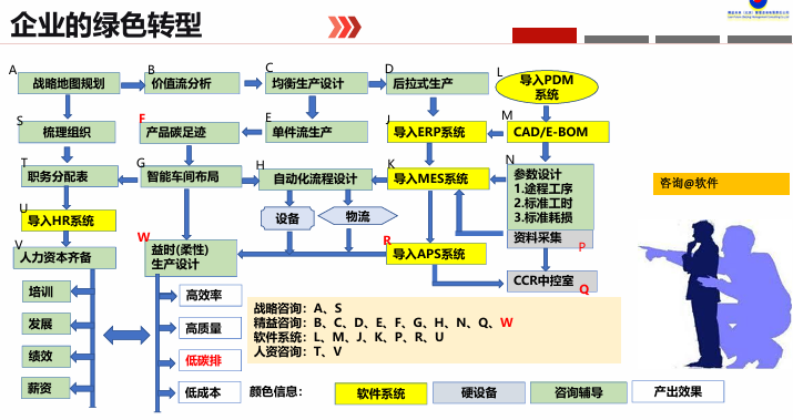 企业绿色转型